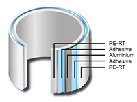 Pert-al-Pert multi-layer pipe consists of 5 layers